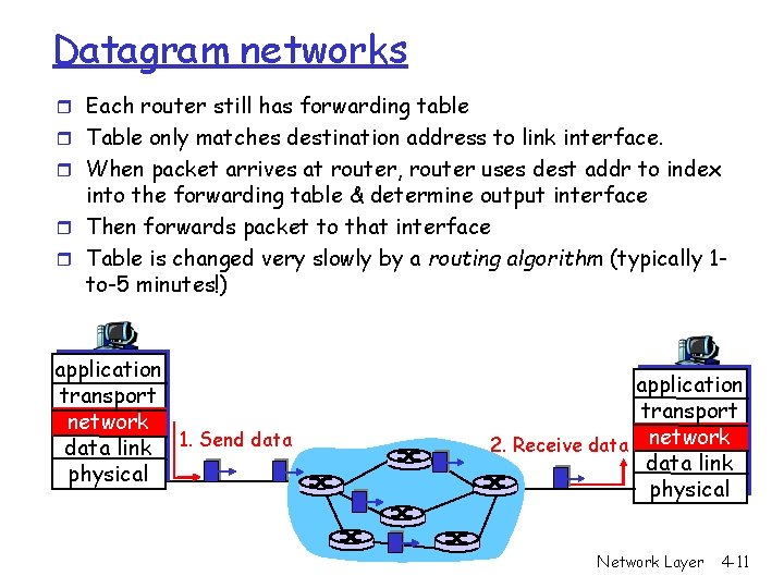 Datagram networks r Each router still has forwarding table r Table only matches destination