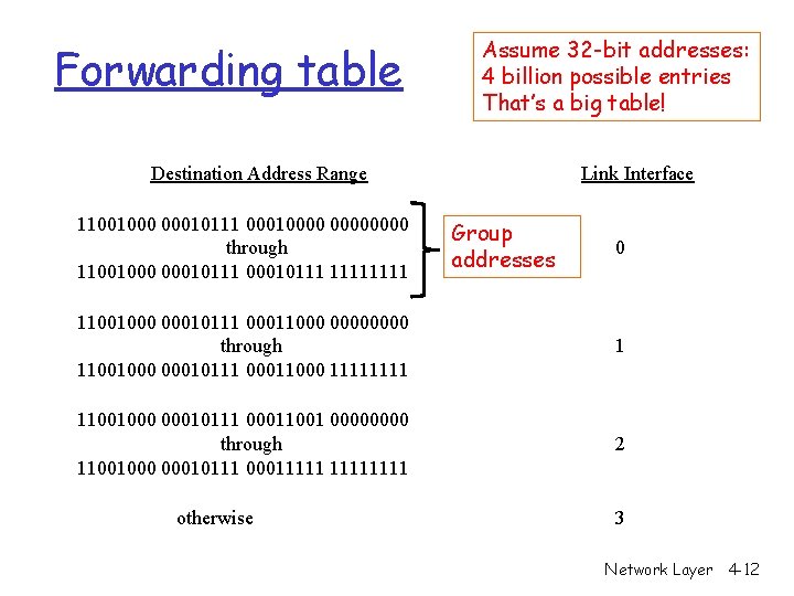 Forwarding table Assume 32 -bit addresses: 4 billion possible entries That’s a big table!