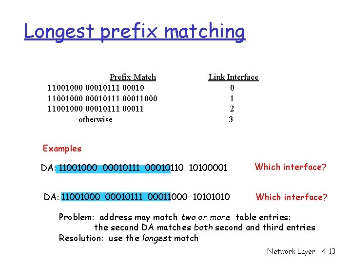 Longest prefix matching Prefix Match 11001000 00010111 00010 11001000 00010111 00011000 11001000 00010111 00011