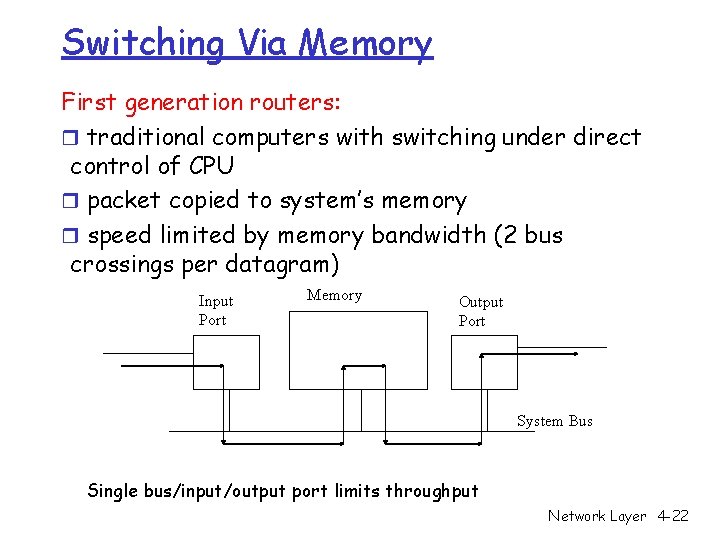 Switching Via Memory First generation routers: r traditional computers with switching under direct control