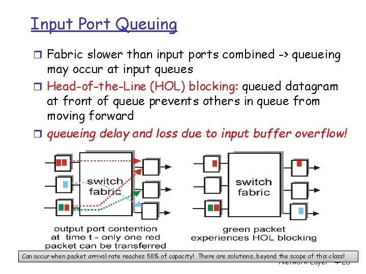 Input Port Queuing r Fabric slower than input ports combined -> queueing may occur