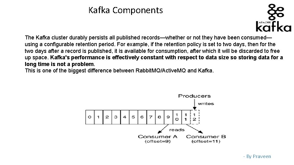 Kafka Components The Kafka cluster durably persists all published records—whether or not they have