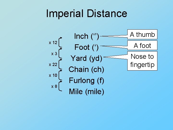 Imperial Distance x 12 x 3 x 22 x 10 x 8 Inch (‘’) Imperial Distance x 12 x 3 x 22 x 10 x 8 Inch (‘’)