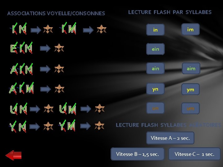 ASSOCIATIONS VOYELLE/CONSONNES LECTURE FLASH PAR SYLLABES in im ein aim yn ym un um