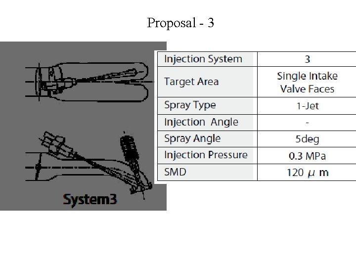 Proposal - 3 Proposal - 3