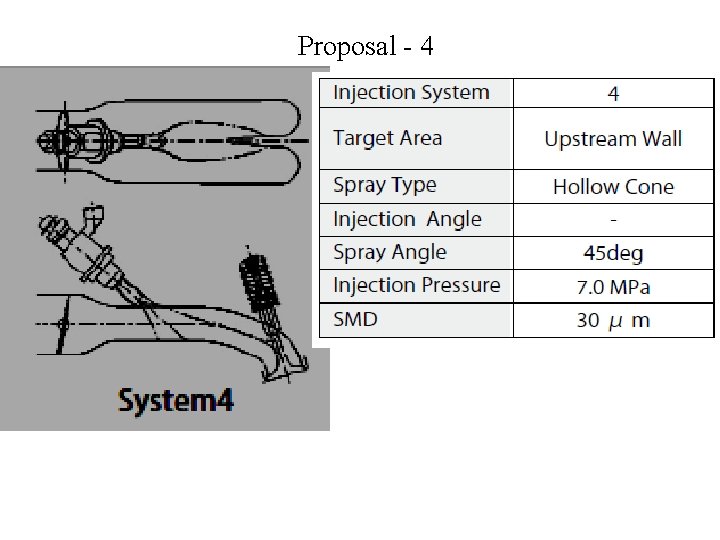 Proposal - 4 