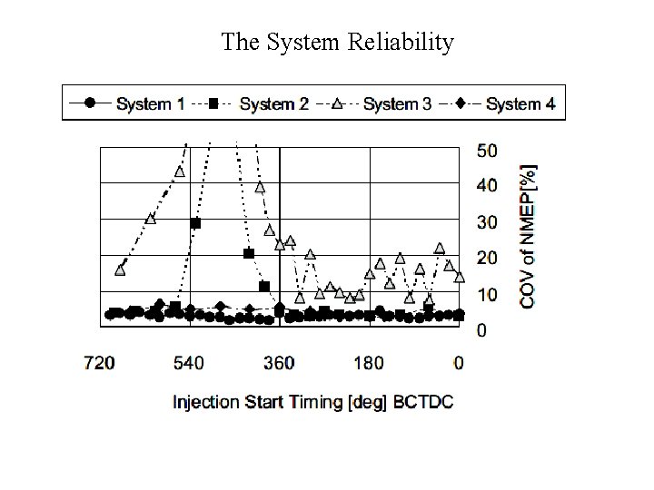 The System Reliability The System Reliability