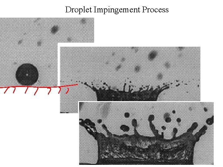 Droplet Impingement Process Droplet Impingement Process
