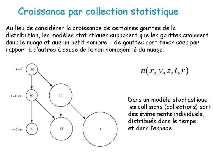 Croissance par collection statistique Au lieu de considérer la croissance de certaines gouttes de