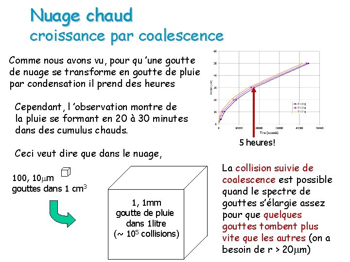 Nuage chaud croissance par coalescence Comme nous avons vu, pour qu ’une goutte de