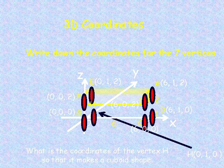 3 D Coordinates Write down the coordinates for the 7 vertices z (0, 0,