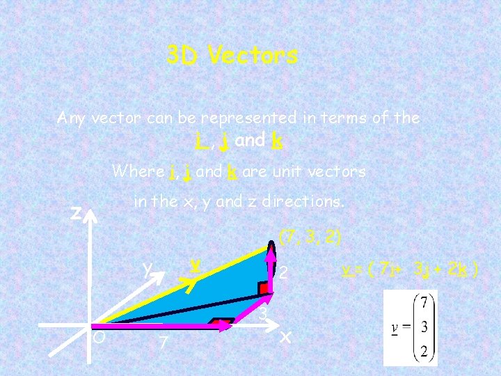3 D Vectors Any vector can be represented in terms of the i ,