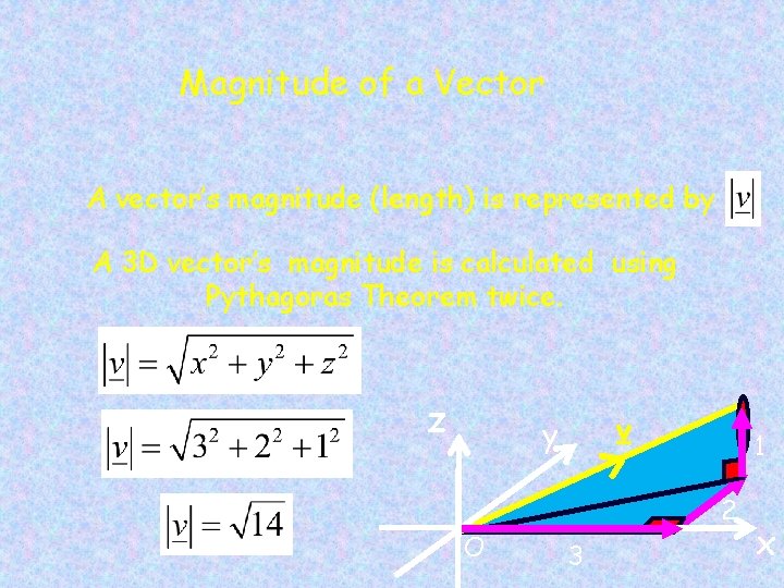 Magnitude of a Vector A vector’s magnitude (length) is represented by A 3 D