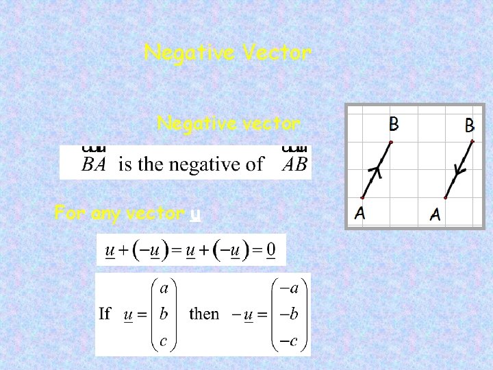 Negative Vector Negative vector For any vector u 
