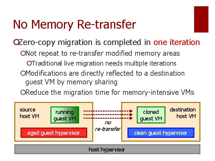 No Memory Re-transfer ¡Zero-copy migration is completed in one iteration ¡Not repeat to re-transfer