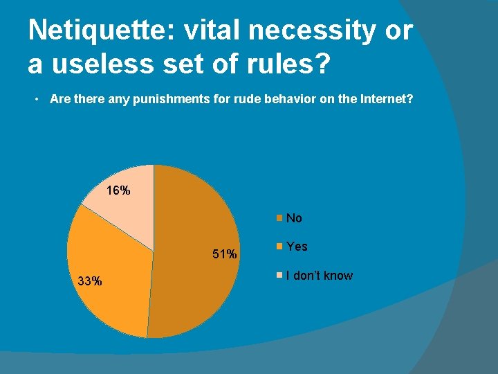 Netiquette: vital necessity or a useless set of rules? • Are there any punishments
