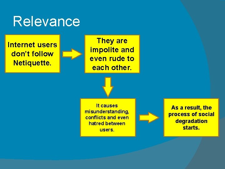 Relevance Internet users don’t follow Netiquette. They are impolite and even rude to each