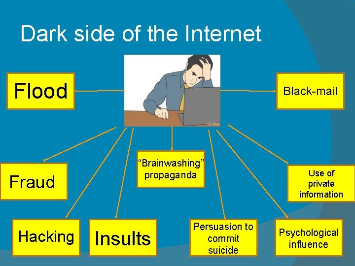 Dark side of the Internet Flood Fraud Hacking Black-mail “Brainwashing” propaganda Insults Persuasion to