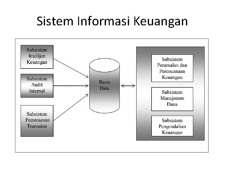 Sistem Informasi Keuangan 