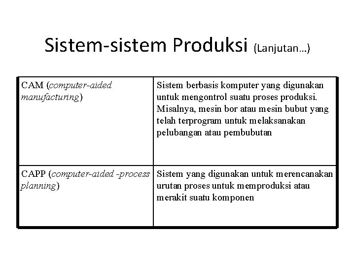 Sistem-sistem Produksi (Lanjutan…) CAM (computer-aided manufacturing) Sistem berbasis komputer yang digunakan untuk mengontrol suatu