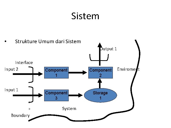 Sistem • Strukture Umum dari Sistem Output 1 Interface Input 2 Input 1 »