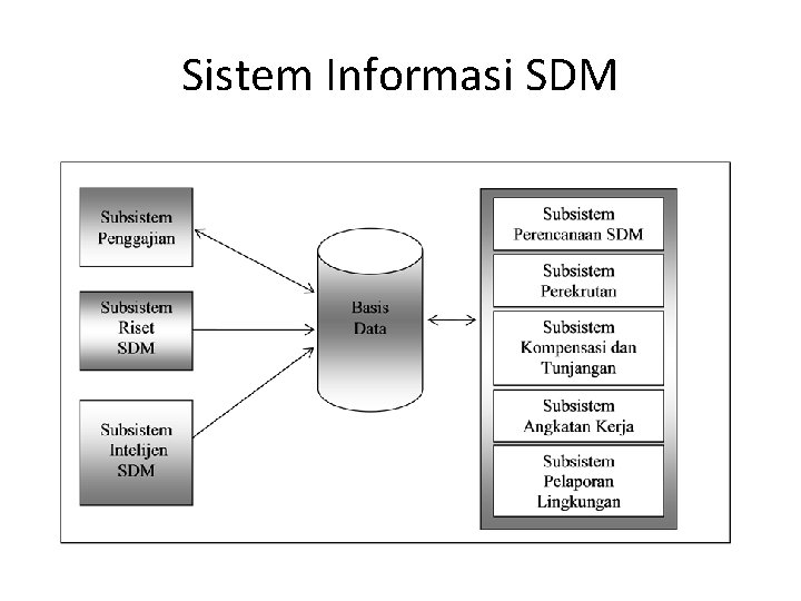 Sistem Informasi SDM 