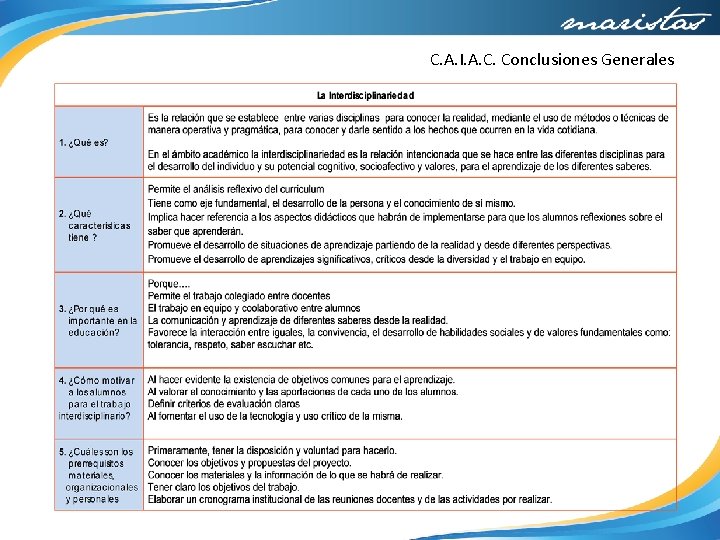 C. A. I. A. C. Conclusiones Generales 