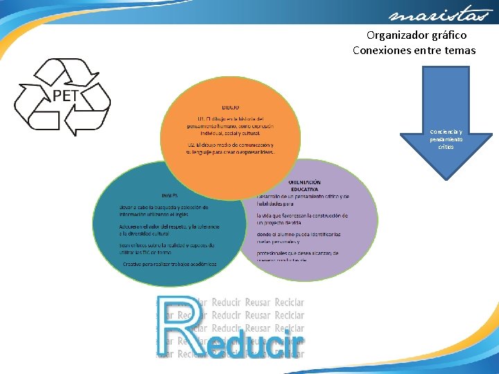 Organizador gráfico Conexiones entre temas Conciencia y pensamiento crítico 