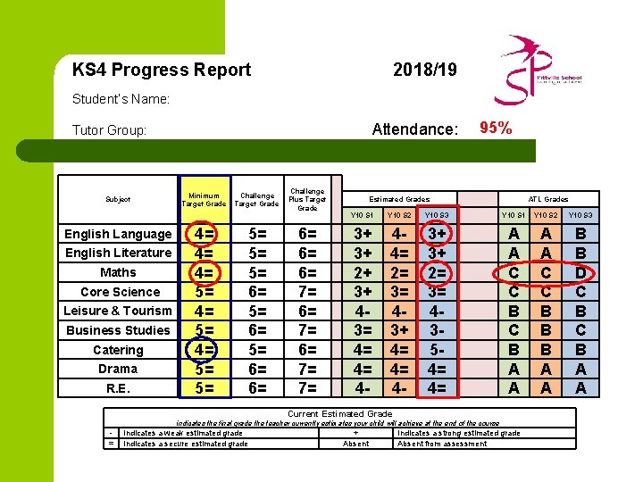  2018/19 KS 4 Progress Report Student’s Name: Tutor Group: Subject English Language English