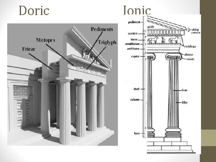 Doric Ionic 