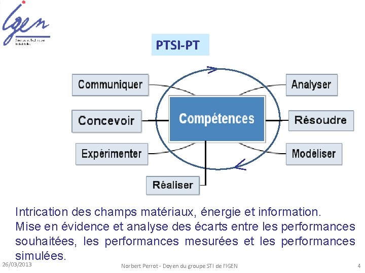 Série S PCSI-PSI PTSI-PT Intrication des champs matériaux, énergie et information. Mise en évidence