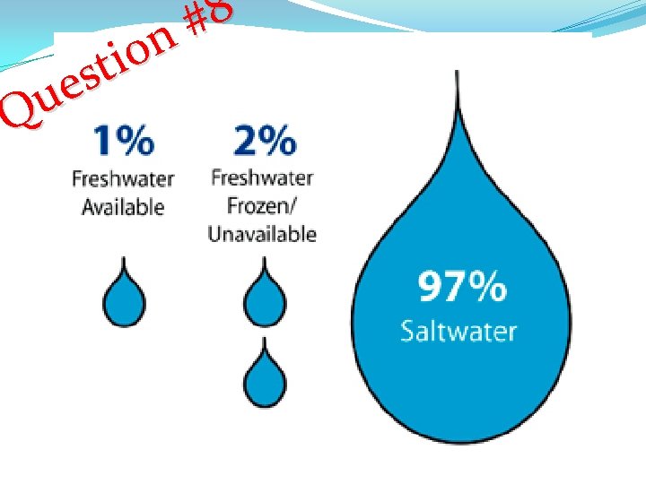 Essential Question Where is the Earths water located