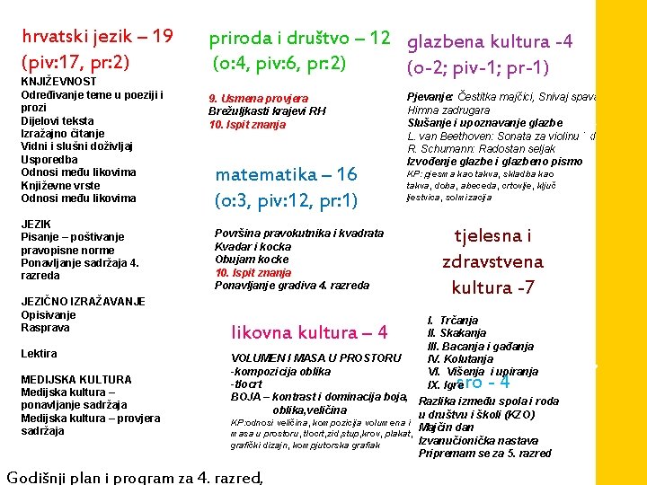 hrvatski jezik – 19 (piv: 17, pr: 2) KNJIŽEVNOST Određivanje teme u poeziji i