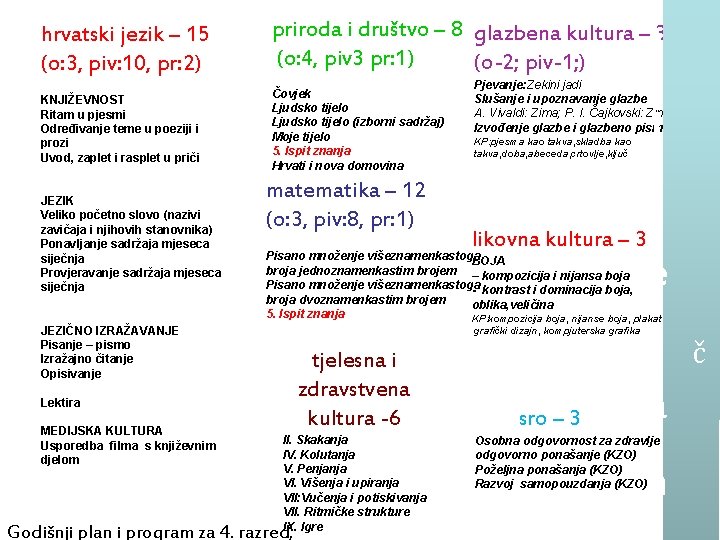 s hrvatski jezik – 15 (o: 3, piv: 10, pr: 2) priroda i društvo