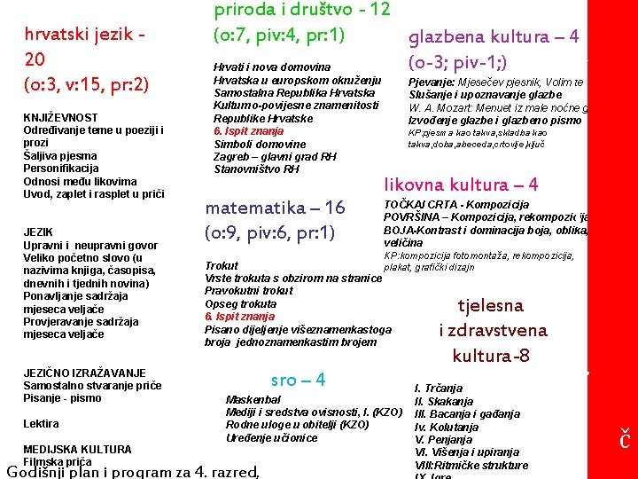 hrvatski jezik 20 (o: 3, v: 15, pr: 2) KNJIŽEVNOST Određivanje teme u poeziji