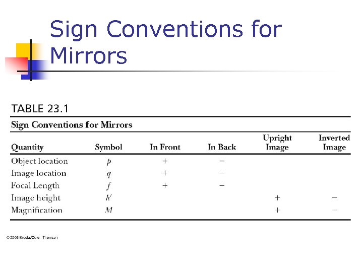 Sign Conventions for Mirrors 