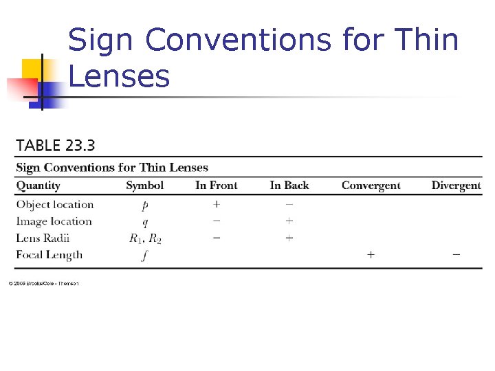 Sign Conventions for Thin Lenses 