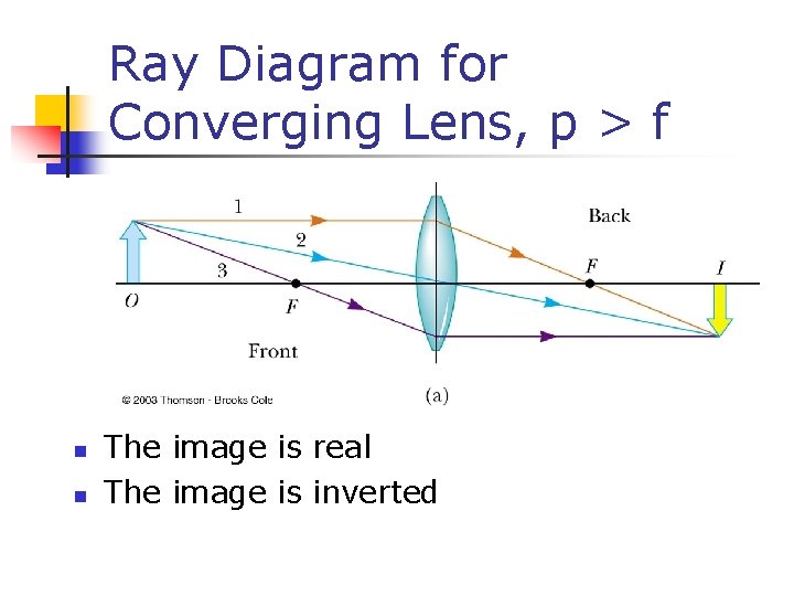 Ray Diagram for Converging Lens, p > f n n The image is real