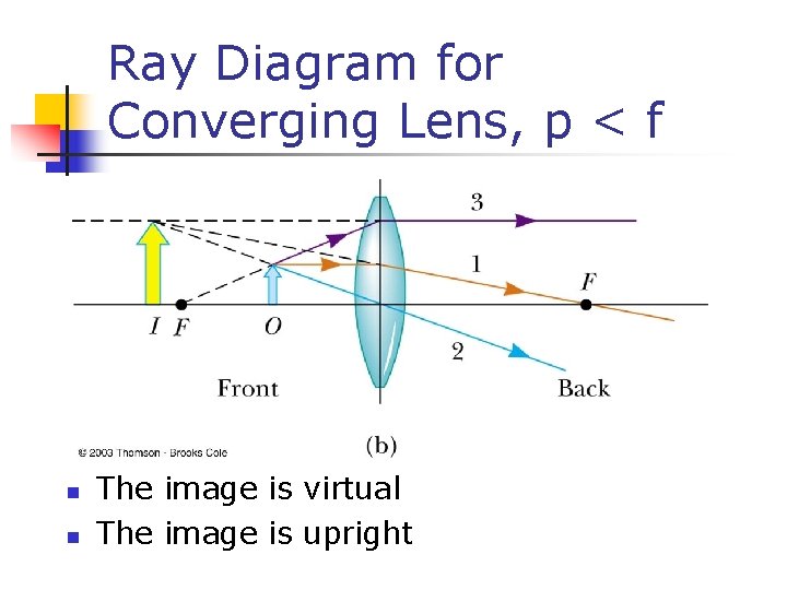 Ray Diagram for Converging Lens, p < f n n The image is virtual
