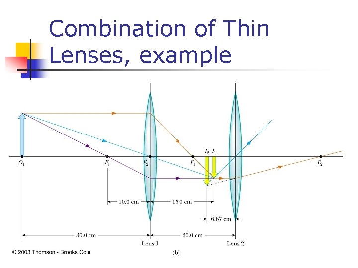 Combination of Thin Lenses, example 