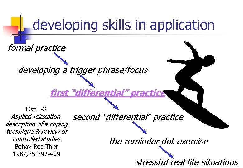 developing skills in application formal practice developing a trigger phrase/focus first “differential” practice Ost