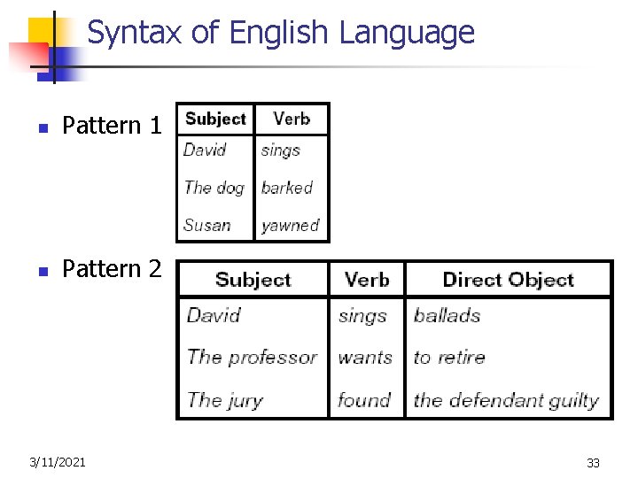 Syntax of English Language n Pattern 1 n Pattern 2 3/11/2021 33 