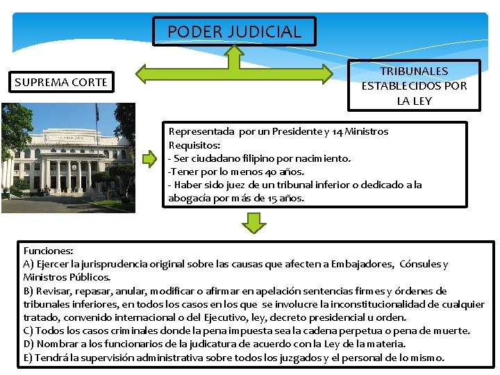 PODER JUDICIAL SUPREMA CORTE TRIBUNALES ESTABLECIDOS POR LA LEY Representada por un Presidente y