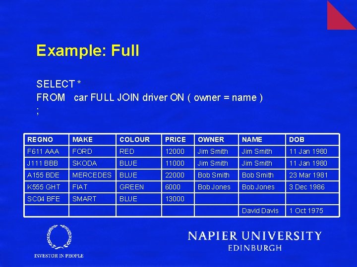 Example: Full SELECT * FROM car FULL JOIN driver ON ( owner = name