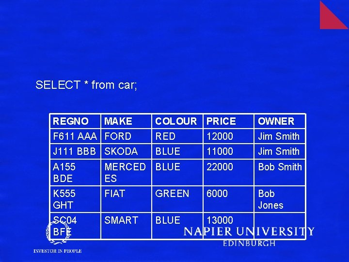 SELECT * from car; REGNO MAKE COLOUR PRICE OWNER F 611 AAA FORD RED