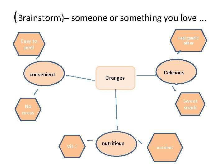 (Brainstorm)– someone or something you love. . . Feel good V other Easy to