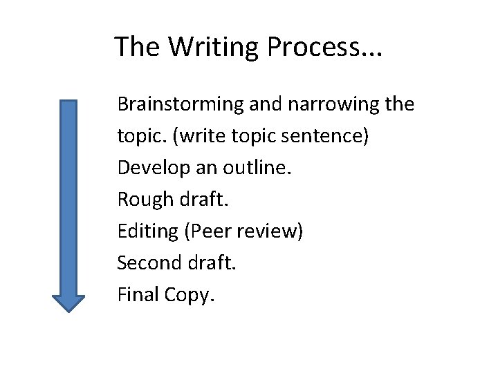 The Writing Process. . . Brainstorming and narrowing the topic. (write topic sentence) Develop