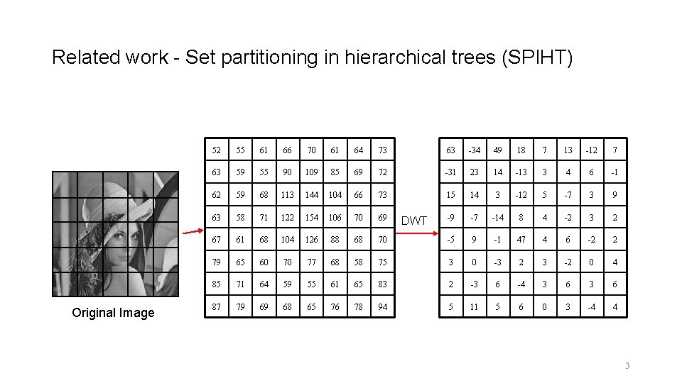Related work - Set partitioning in hierarchical trees (SPIHT) Original Image 52 55 61