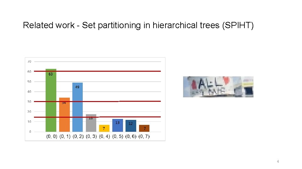 Related work - Set partitioning in hierarchical trees (SPIHT) 4 