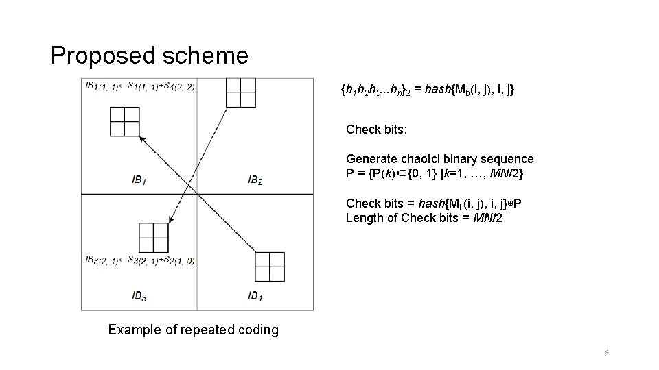 Proposed scheme {h 1 h 2 h 3. . . hn}2 = hash{Mb(i, j),